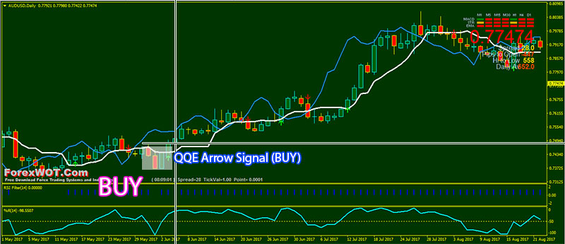 Forex-QQE-Arrow-BUY