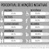 IFMT 2018: REDAÇÃO - A Intolerância Nas Redes Sociais