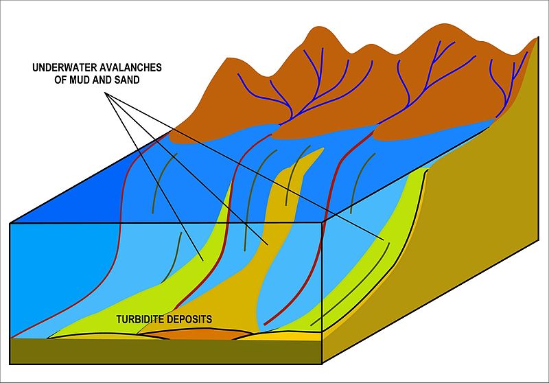 Episode 396 Turbidity Currents History Of The Earth podcast
