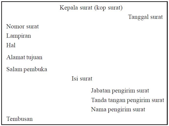 Easiest Ohara Struktur Surat Dinas Dalam Bahasa Sunda
