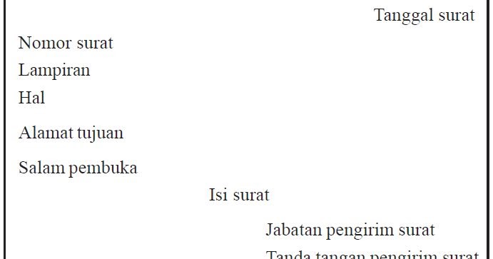 Surat Dinas Pengertian Fungsi Unsur Jenis Dan Contohnya