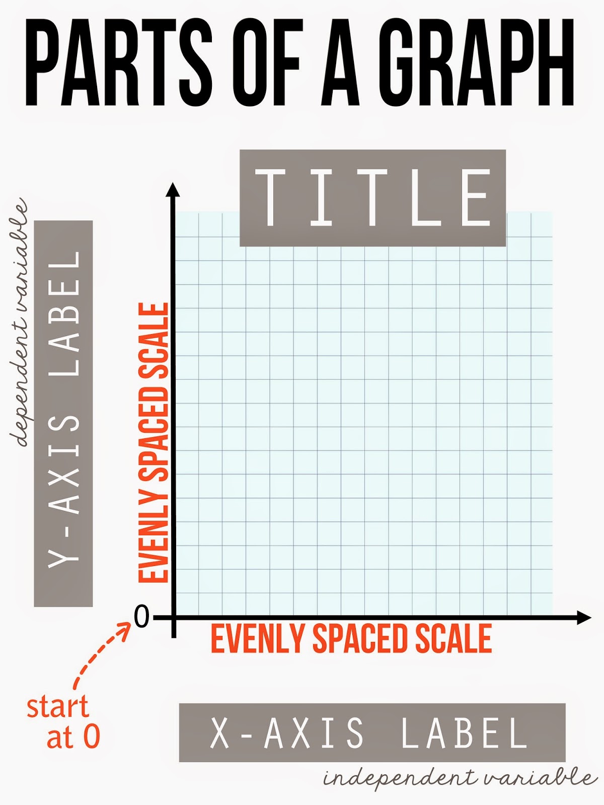 Parts Of A Graph Worksheet