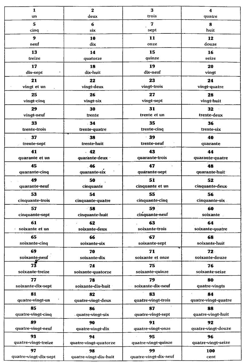 FrMoliere: Nombres 0-100