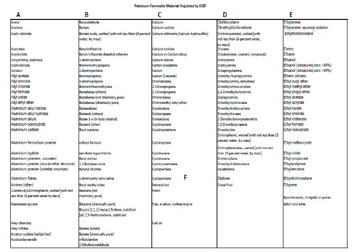 Guidelines for Emergency Response Plan (ERP) Eating Establishments