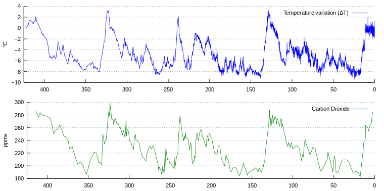 太陽エネルギーの長所と短所 - 太陽エネルギーの種類とその仕組み