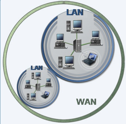 شرح كمبيوتر ICDL مجانا للجميع: شبكات الكمبيوتر-6