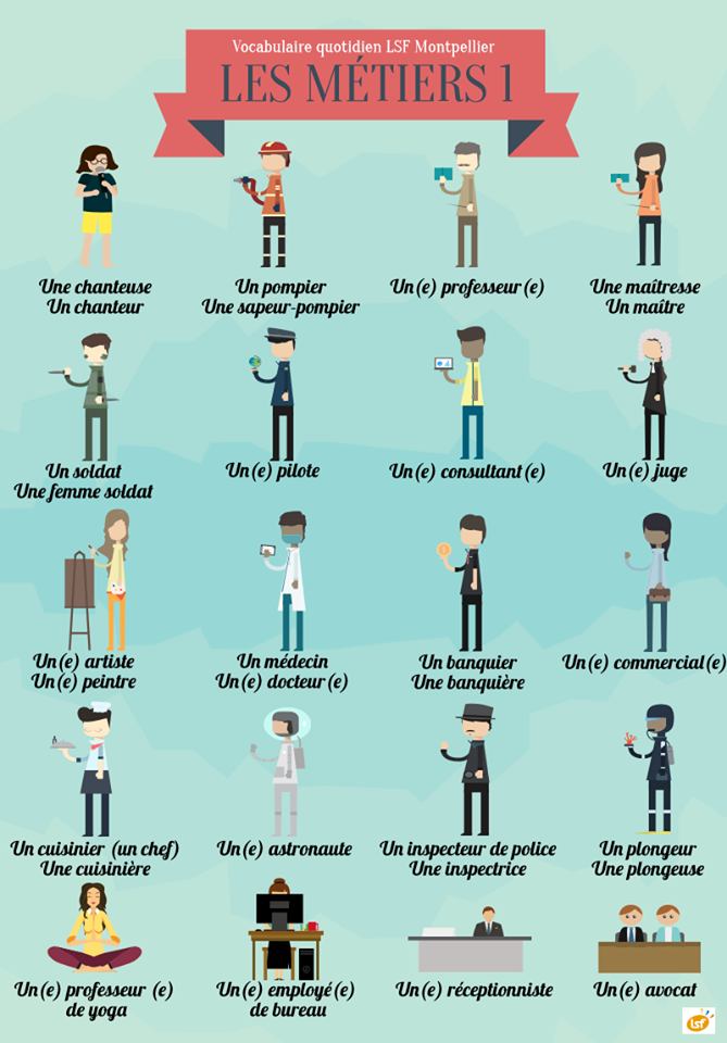 Francés Liceo Joaquin Gutiérrez Mangel LES PROFESSIONS ET LES METIERS