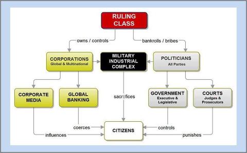 How this corrupt world works! Let break it down for you!