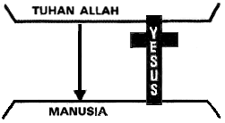 4 HUKUM ROHANI: Mengetahui 4 Hukum Rohani dalam ke-Kristenan