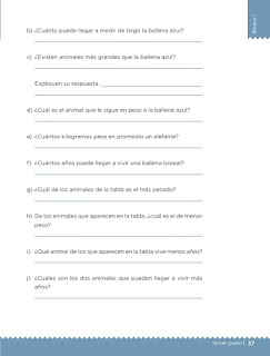 Apoyo Primaria Desafíos matemáticos 3er grado Bloque 1 lección 15 La ballena azul