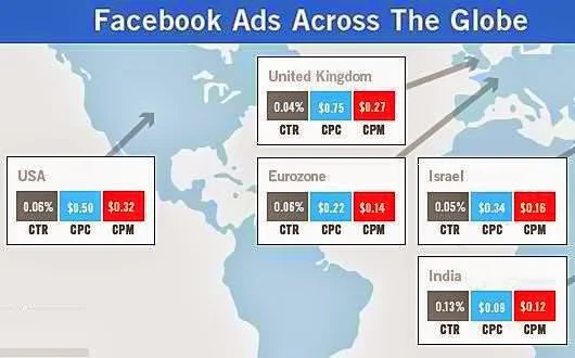 facebook global ads rate