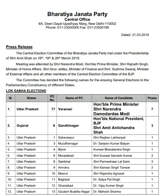 lok sabha election 2019 BJP candidate list