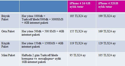 Turkcell için iPhone4 fiyat ve tarifeleri
