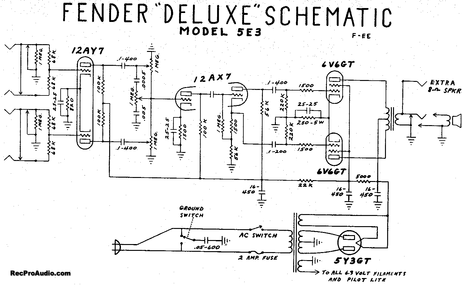 Fender Tweed "Deluxe" - Model 5E3 | La Révolution Deux