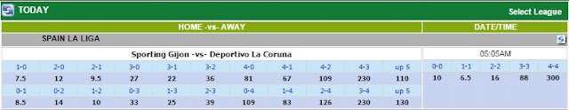 Cara Bermain Mix Parlay/Correct Score Cara Bermain Mix Parlay/Correct Score