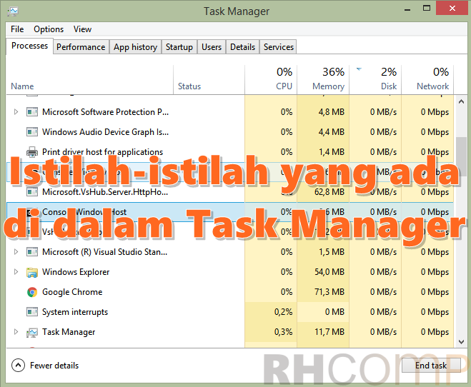 Istilah-istilah Dalam Task Manager