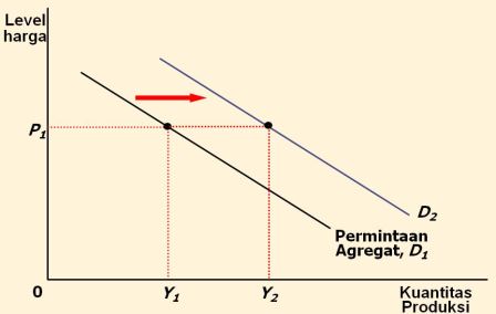 INFLASI, DEFLASI, PERMINTAAN DAN PENAWARAN AGREGAT - IGNAPBLOGZ