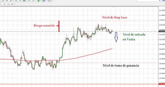 Que es el trailing stop en forex