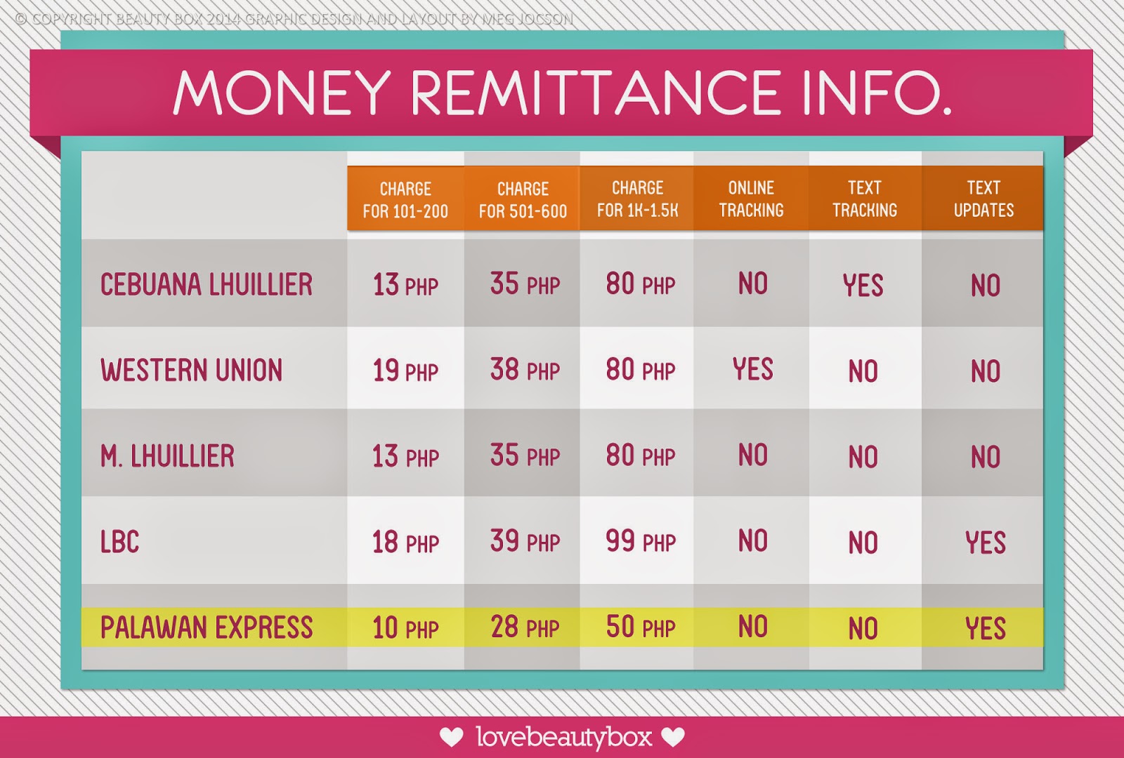 Beauty Box Review On Money Remittance Companies Cebuana Lhuillier beauty-box-review-on-money-remittance-companies-cebuana-lhuillier