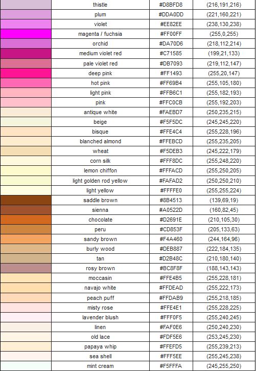 Photoshop Color Chart