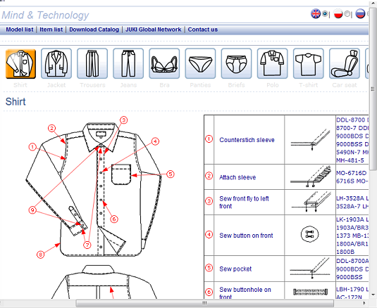 Juki Sewing machines database - item list