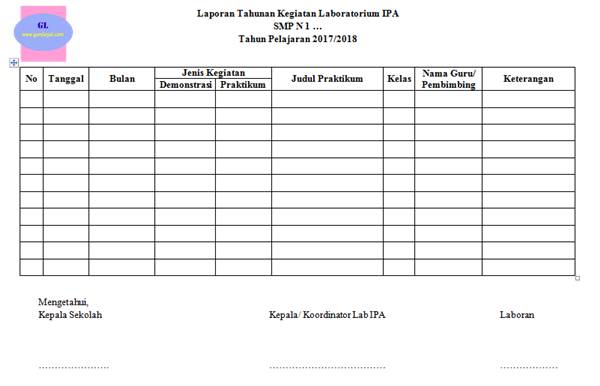 Format Laporan Acara Laboratorium Ipa Smp Laporan Bulanan Tahunan Ragiel