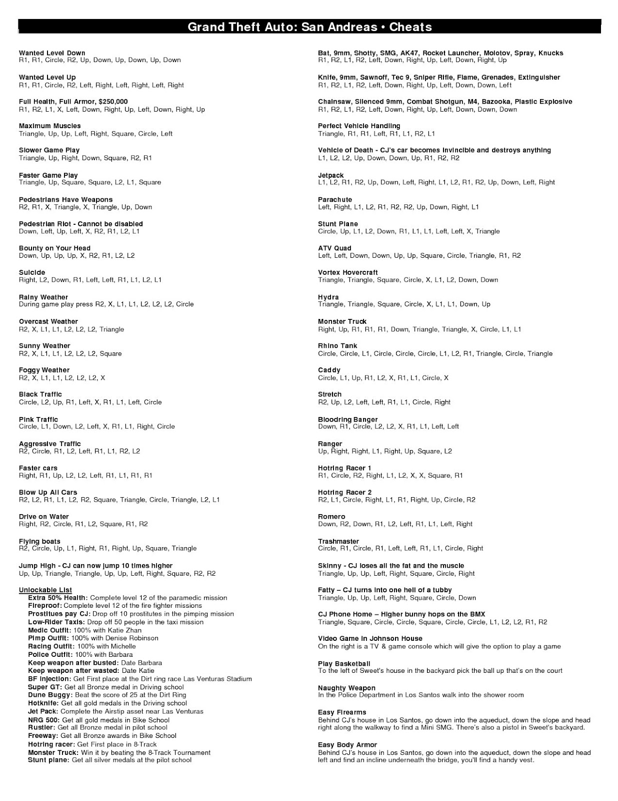 Gta San Andreas Cheats Download