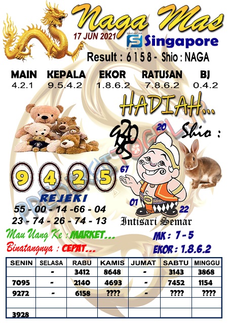 PREDIKSI SGP YOHII