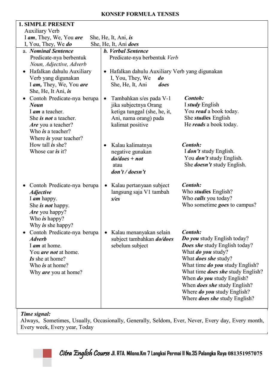 Simple Present Nominal Sentence And Verbal Sentence