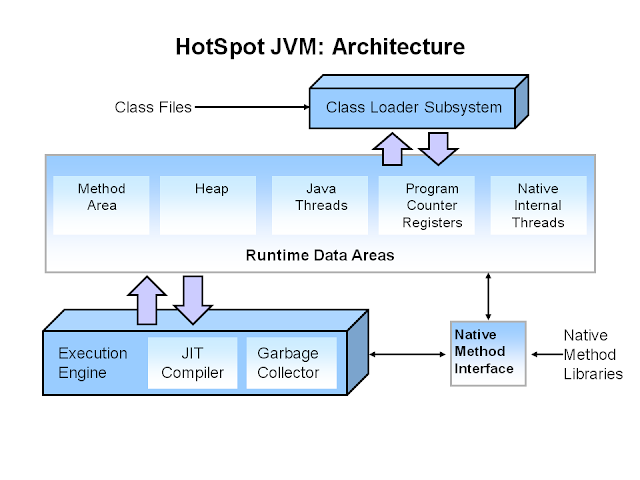 JavaThinkingBeyond: JVM (java virtual machine) in detail in java?