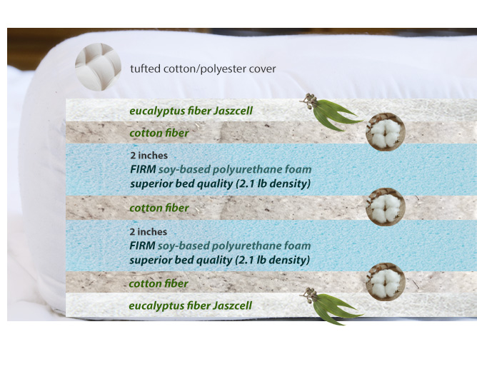 The Futon Store Futon Mattresses