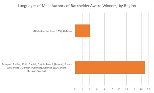 The ficial SCBWI Blog 2018 The ficial SCBWI Blog 2018