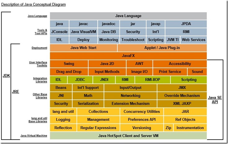 What are JDK and JRE? JDK and JRE File Structure Explained ...