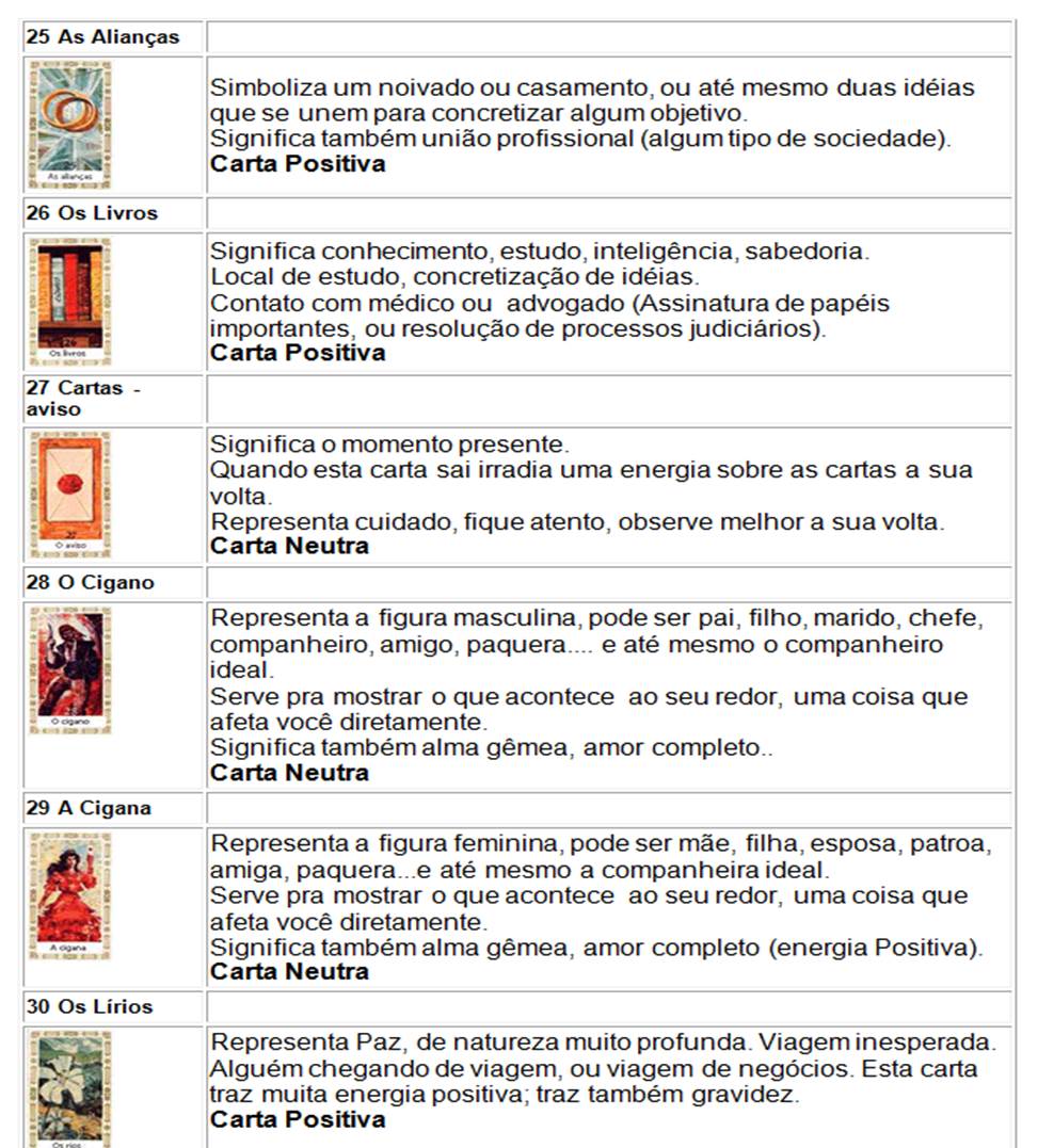 Significado Das Cartas Do Baralho Comum