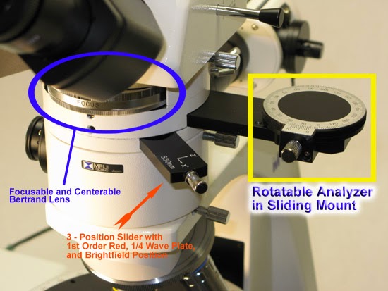 polarizing microscope features