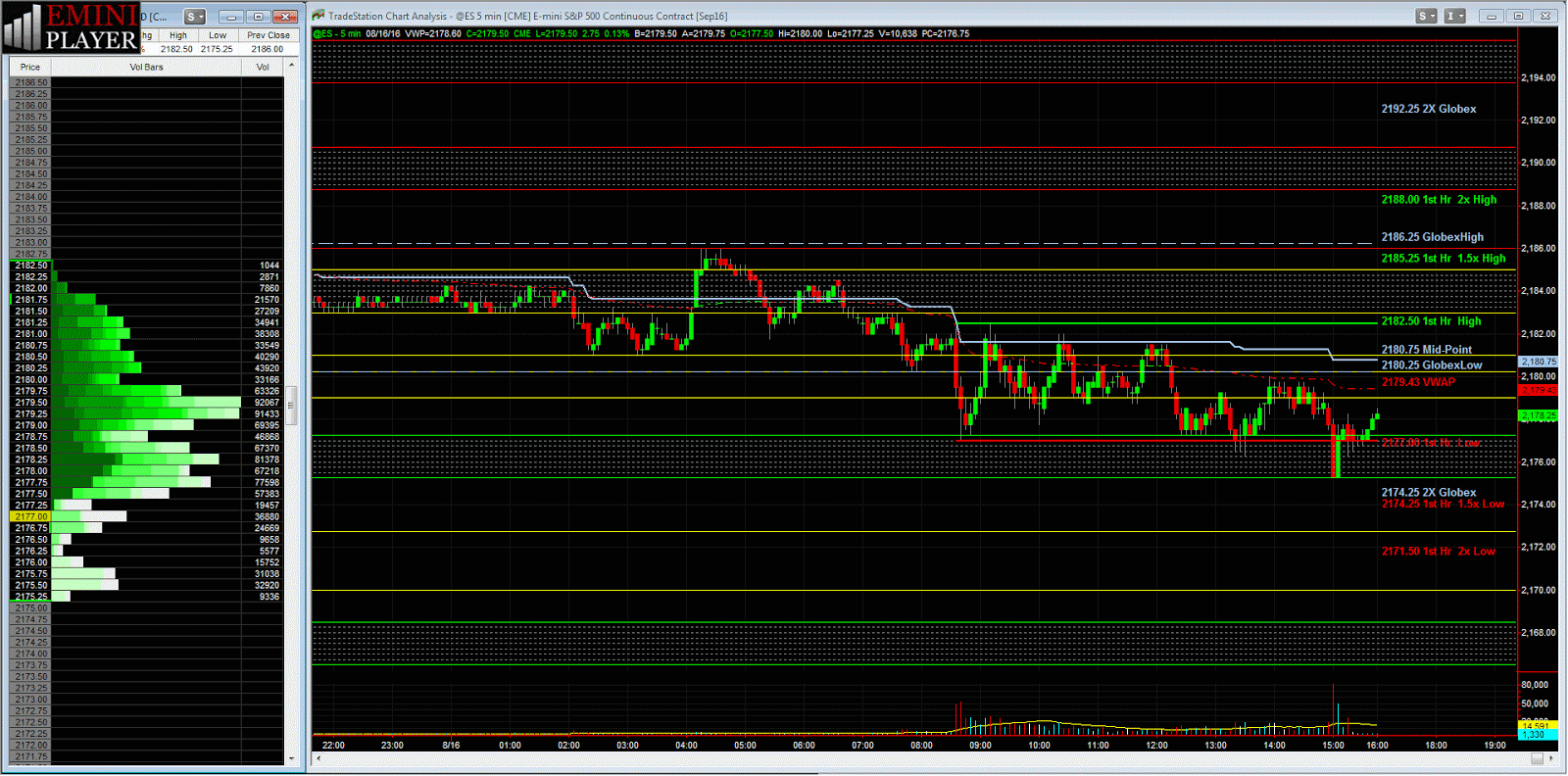 E-mini s&p 500 futures & options trading hours
