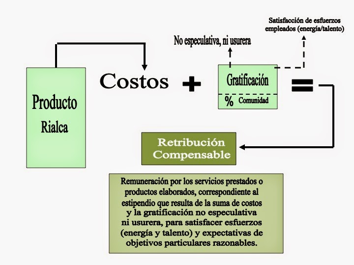 Remuneración Compensable