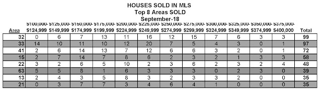 top 8 areas sold in greenville sc top 8 areas sold in greenville sc