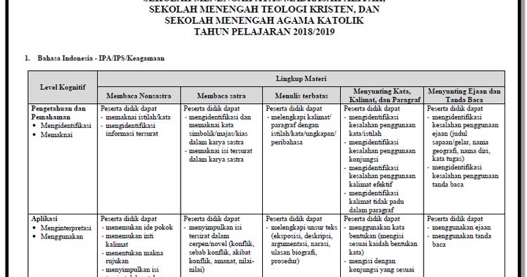 Kisi Kisi Osn Ekonomi Sma 2019 Kumpulan Kisikisi Kisi Kisi Osn Ekonomi Sma 2019 Kumpulan Kisikisi