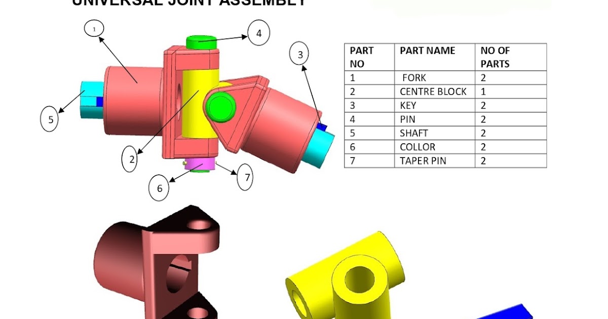 What is Universal joint and its applications?