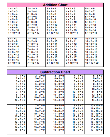 Number Names Worksheets addition math facts chart : Addition, Subtraction, Multiplication, and Division Charts ~ TJ ...