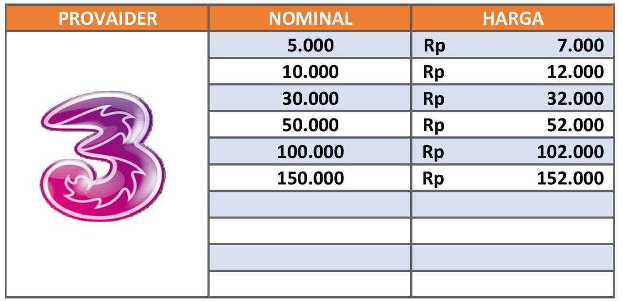 Harga Pulsa Telkomsel Di Indomaret Telkomsel Informa