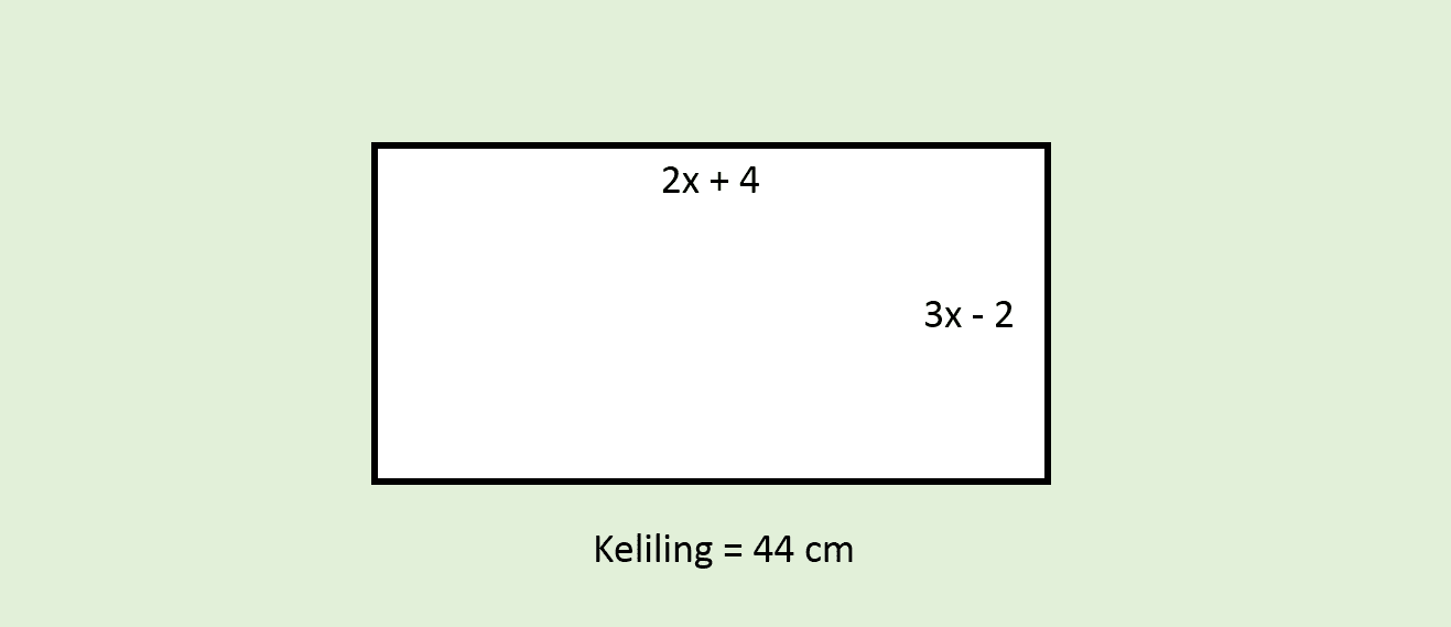 1 Mencari Luas Persegi Panjang, Diketahui Panjang (2x+4), Lebar (3x-2) dan  Keliling 44 cm - Solusi Matematika