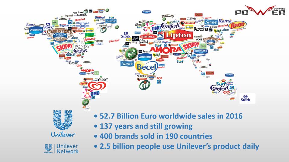 Unilever Map