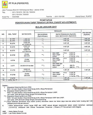 tarif dasar listrik Siasat Untuk Menghadadi Perubahan Tarif Dasar Listrik 2017