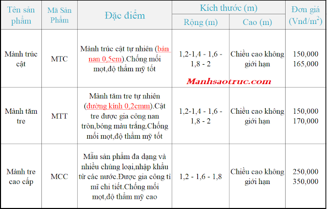 Bảng giá mành sáo che nắng trong nhà Bảng giá mành sáo che nắng trong nhà