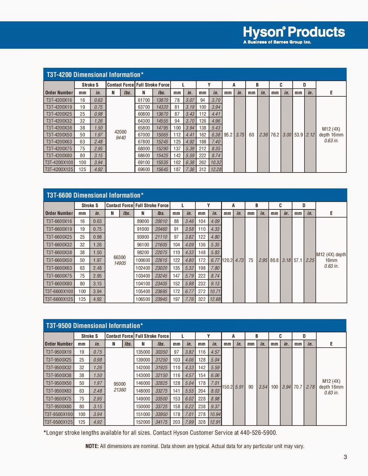 Hyson Gas Springs Distributor Perlengkapan Kantor