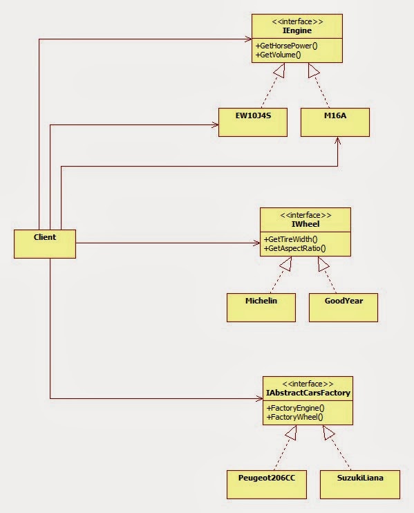 Design Patterns NET Abstract Factory Design Pattern