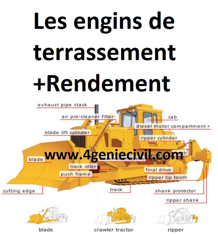 LES PRINCIPAUX ENGINS DE TERRASSEMENT AVEC RENDEMENT