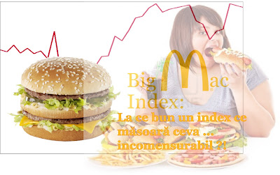 Evoluția indexului Big Mac în România